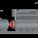 کوپل کردن در دیزل ژنراتور به چه معنی است؟