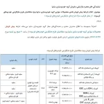 شرایط پیش فروش ۷ خودروی پرطرفدار سایپا + جدول قیمت و زمان تحویل