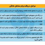 ثبت نام وام  150 میلیونی با سود 4 درصدی برای همه | مراحل دریافت وام مشاغل خانگی در سامانه  smkh.mcls.gov.ir | وام مشاغل خانگی به چه شغل‌هایی تعلق می‌گیرد؟
