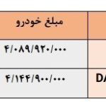 طرح فروش فوری سایپا با تحویل یک ماهه + جدول قیمت