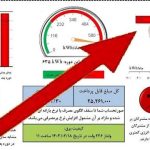 یک خبر بد برای مشترکان پرمصرف برق