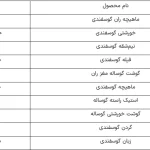 قیمت گوشت قرمز امروز ۷ خرداد ۱۴۰۴