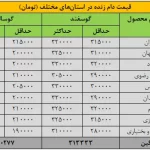 قیمت گوشت تغییر کرد + جدول