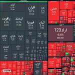 ریزش ۴۲ هزار واحدی شاخص بورس | کدام نمادها بورس را قرمز پوش کرد؟