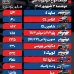 قیمت خودرو امروز 3 شهریور ۱۴۰۴ / شوک به خریداران خودرو مونتاژی ایران خودرو