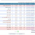 زمین‌لرزه‌ ۴.۲ ریشتری حوالی تربت جام را لرزاند