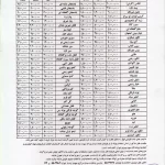 کاهو لاکچری شد ؛‌ کیلویی ۱۲۰ هزار تومان !