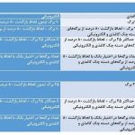شرایط جدید برای صدور دسته چک + تغییرات